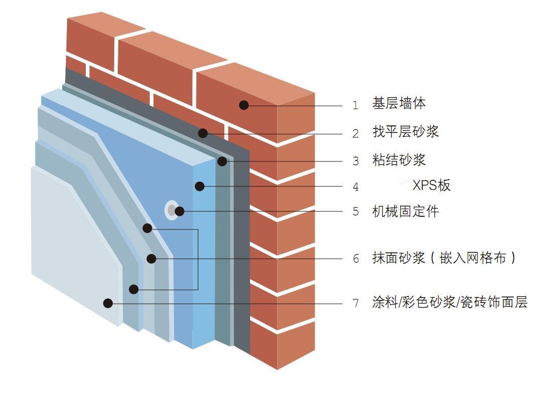 外墻保溫系統(tǒng)